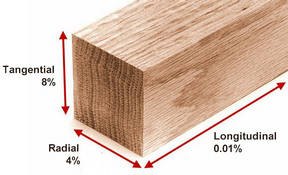 Wood Shrinkage Chart