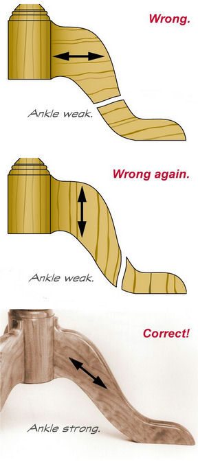 Wood Strength Chart