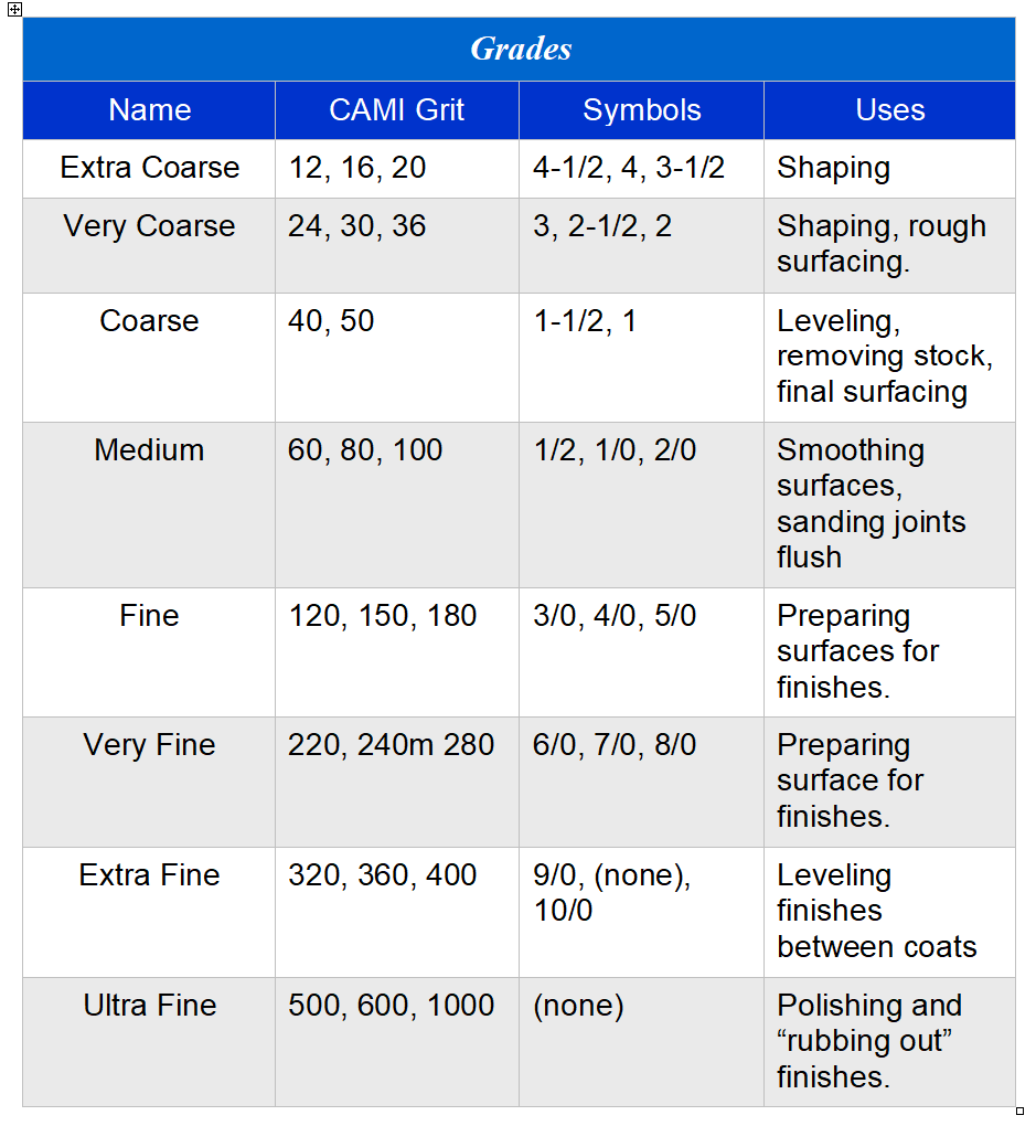  close up of the adhesive side of a 6 inch psa and hook and loop sanding pad
