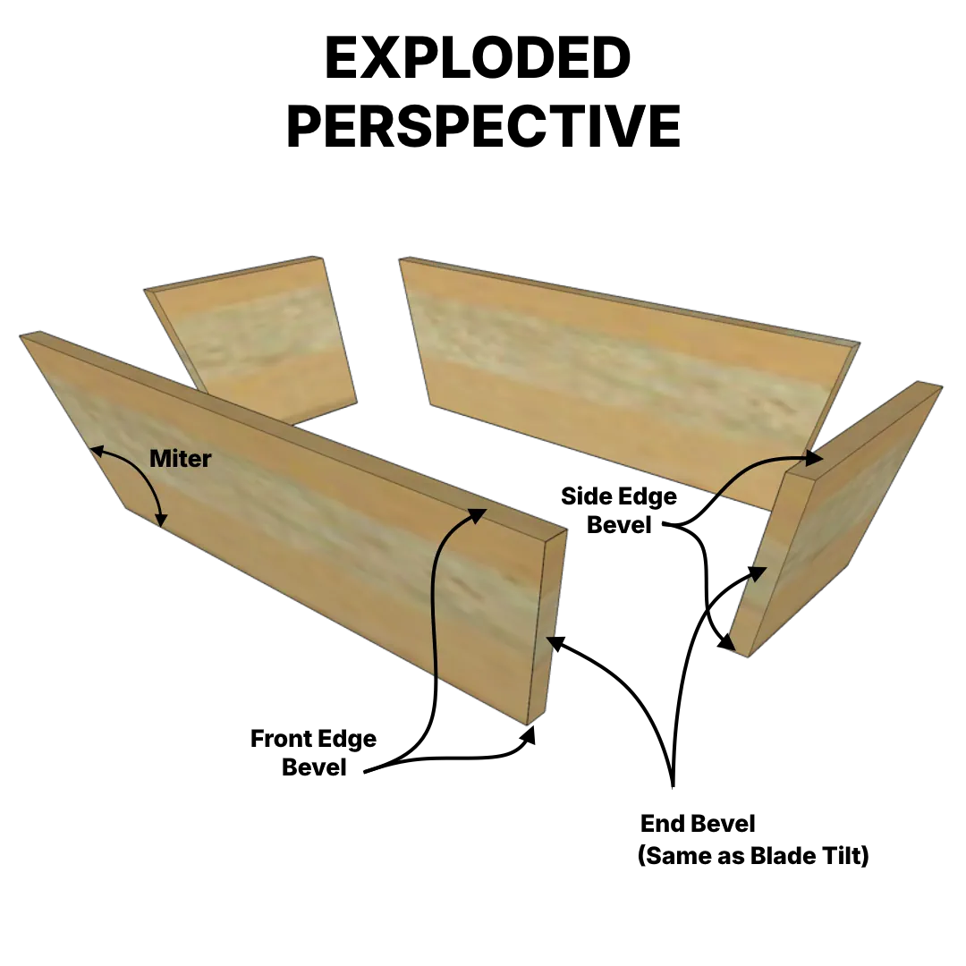 Exploded 3d model of fence planter with calculator terminology for end bevels, side bevels, and miter