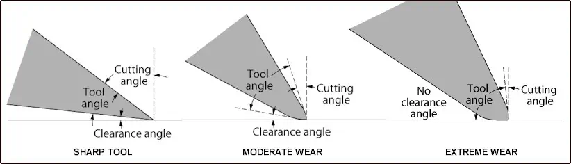 chisel edge geometry