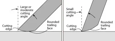 Chisel with Cannel Grind