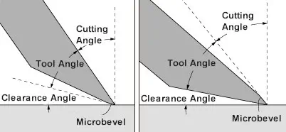 chisel with extra bevel on end