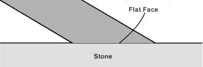 Flat ground Chisel