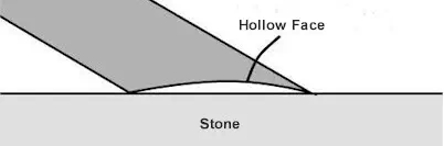 Hollow ground chisel