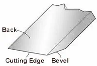 chisel terminology - back, cutting edge, bevel