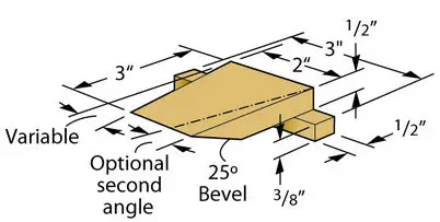 Skew Sharpening Jig Mathmatics