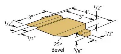 Skew Sharpening Jig Mathmatics