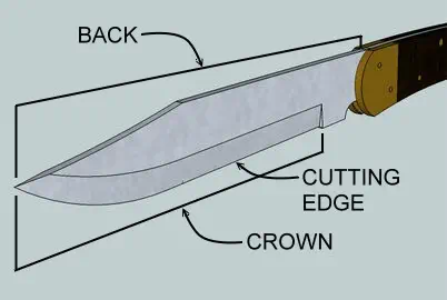 Knife terminology - back, cutting edge, crown