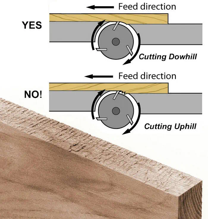 jointer blade direction illustration