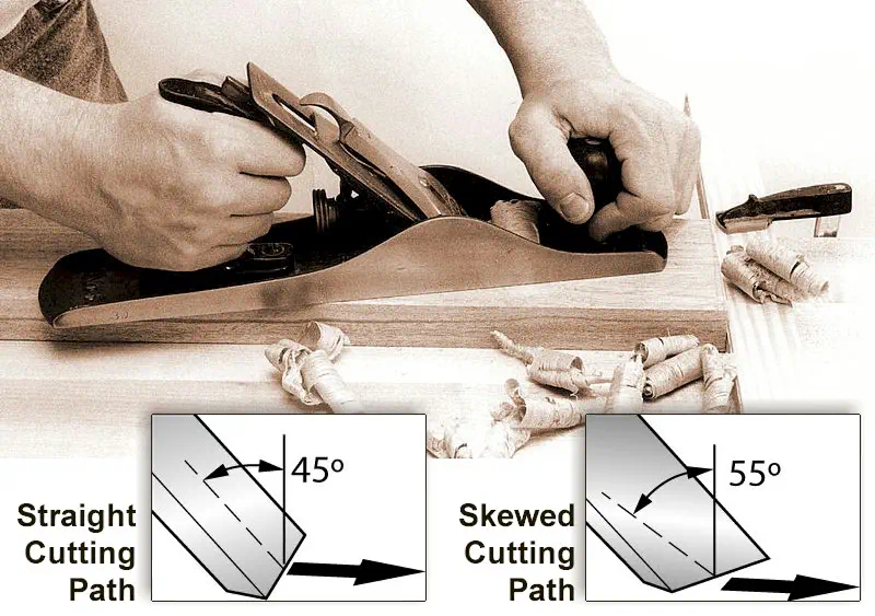 planing a skew