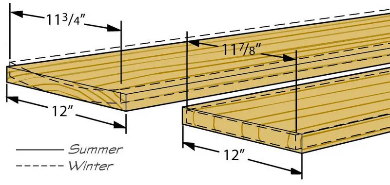 expansion and contraction of a plain san board and quartersawn board