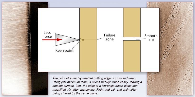 Cutting Lead Came Accurately - 3 Different Types of Angle Explained