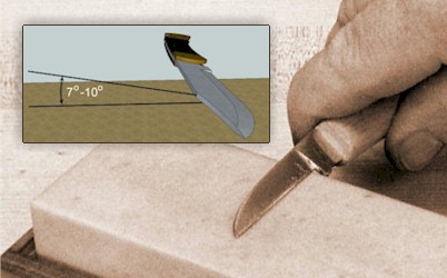 Sharpening a Woodworker's Knife, Setting Up and Sharpening Guide